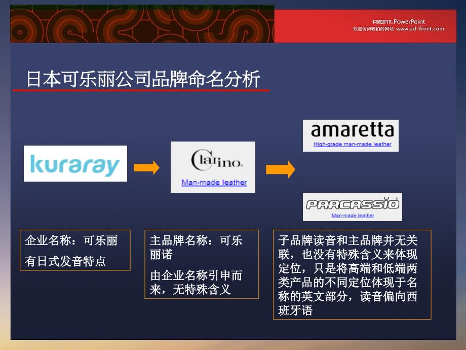 泓霖定岛超纤主品牌命名提案课件_第3页