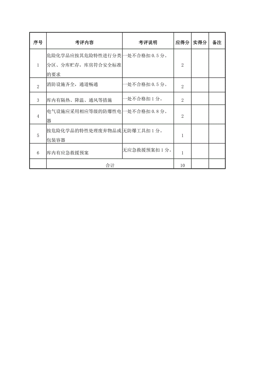 设备设施安全考评检查表汇总_第2页