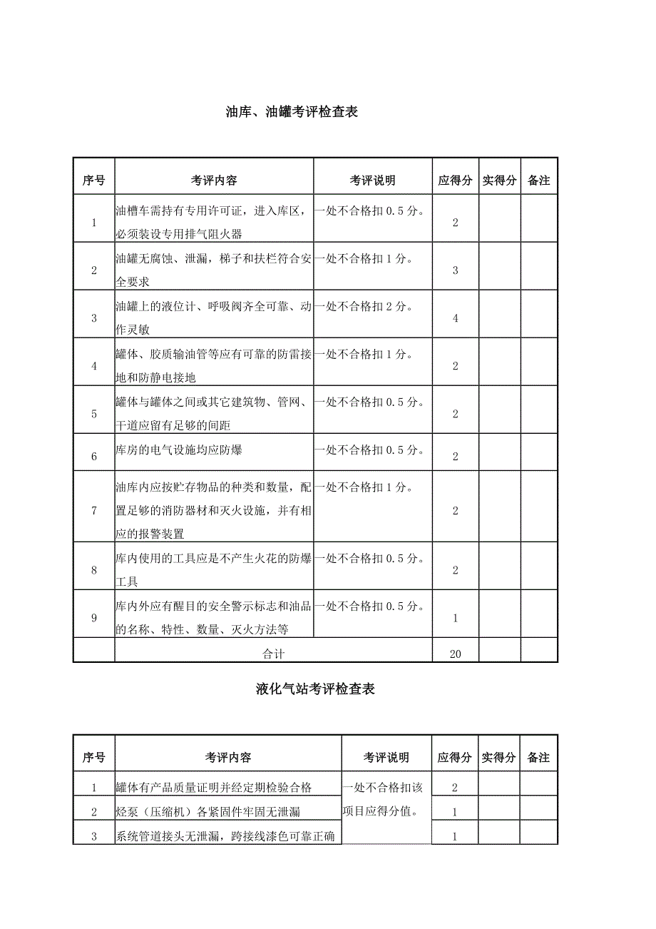 设备设施安全考评检查表汇总_第3页