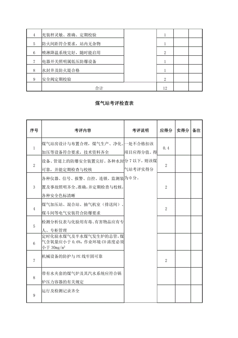 设备设施安全考评检查表汇总_第4页