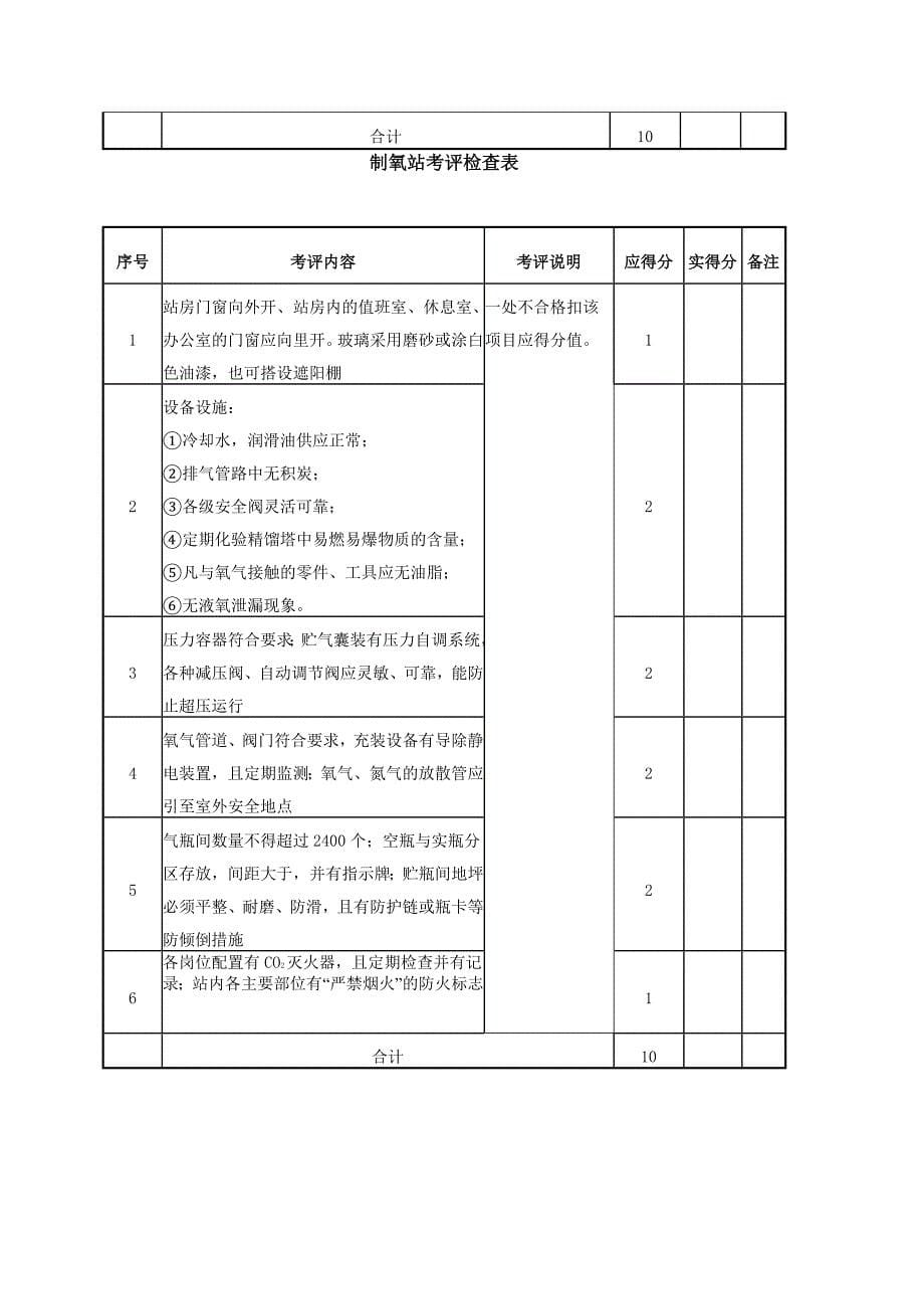 设备设施安全考评检查表汇总_第5页