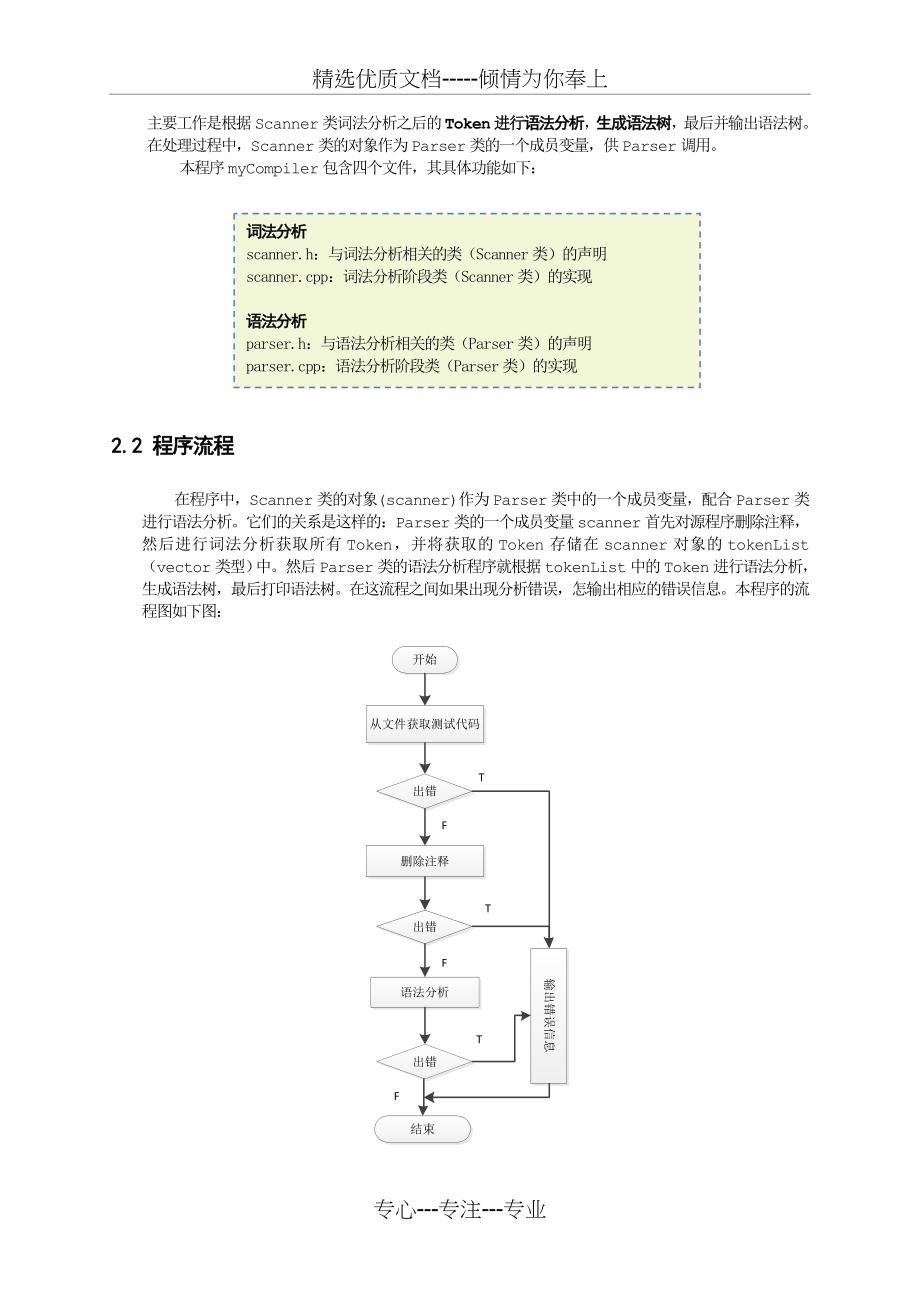 川大编译原理课程设计报告(共80页)_第4页