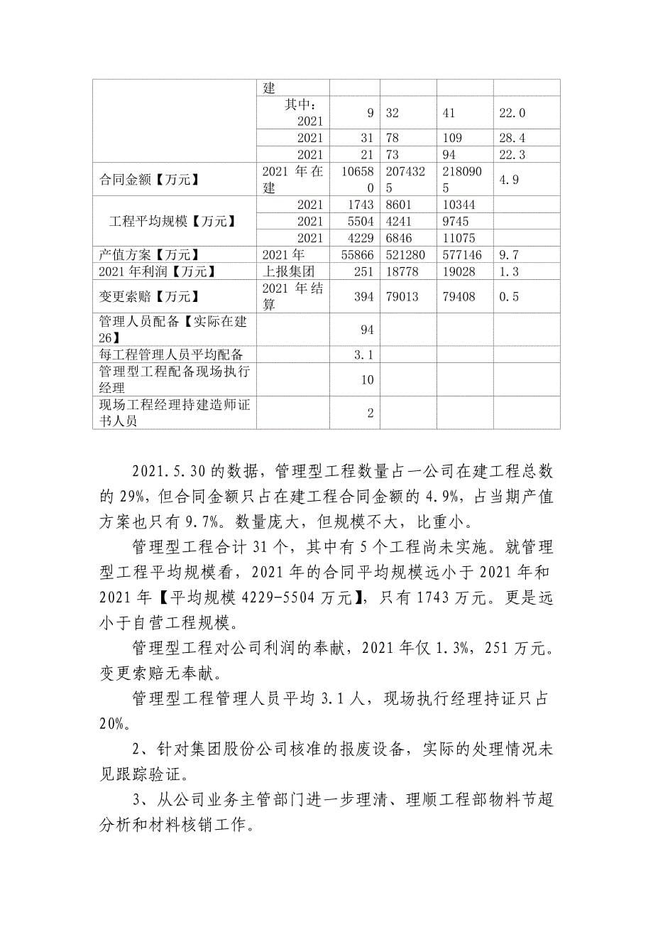 公司体系运行第三方审核问题汇总主要问题_第5页