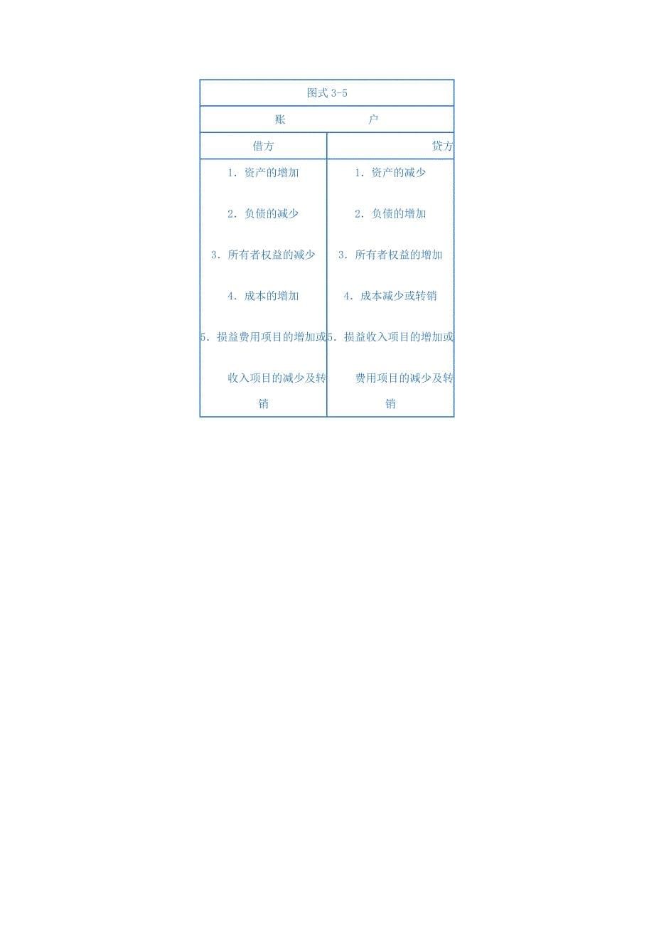 第二节 借贷记帐法,啊啊.doc_第5页