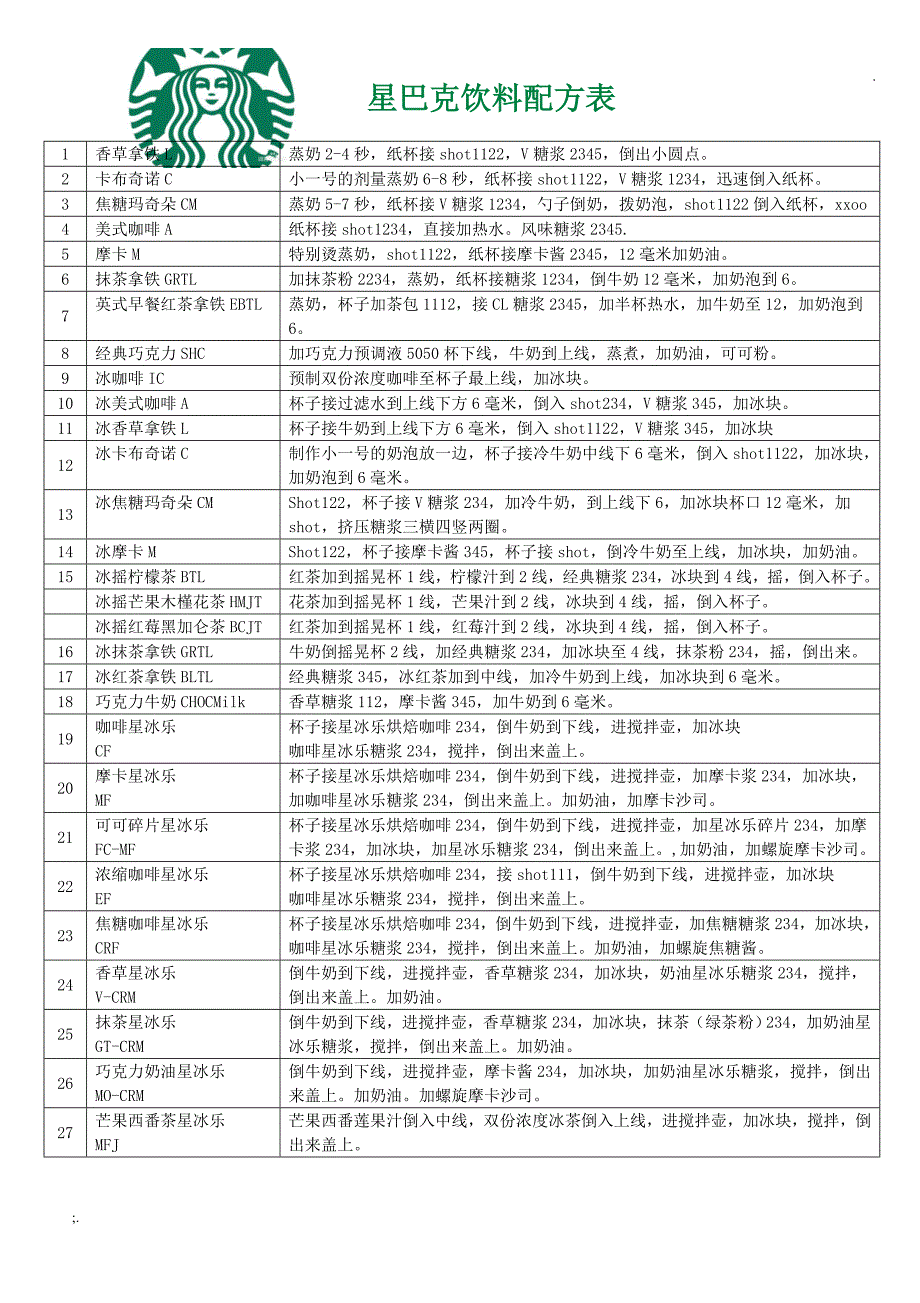 星巴克详细配方表_第1页