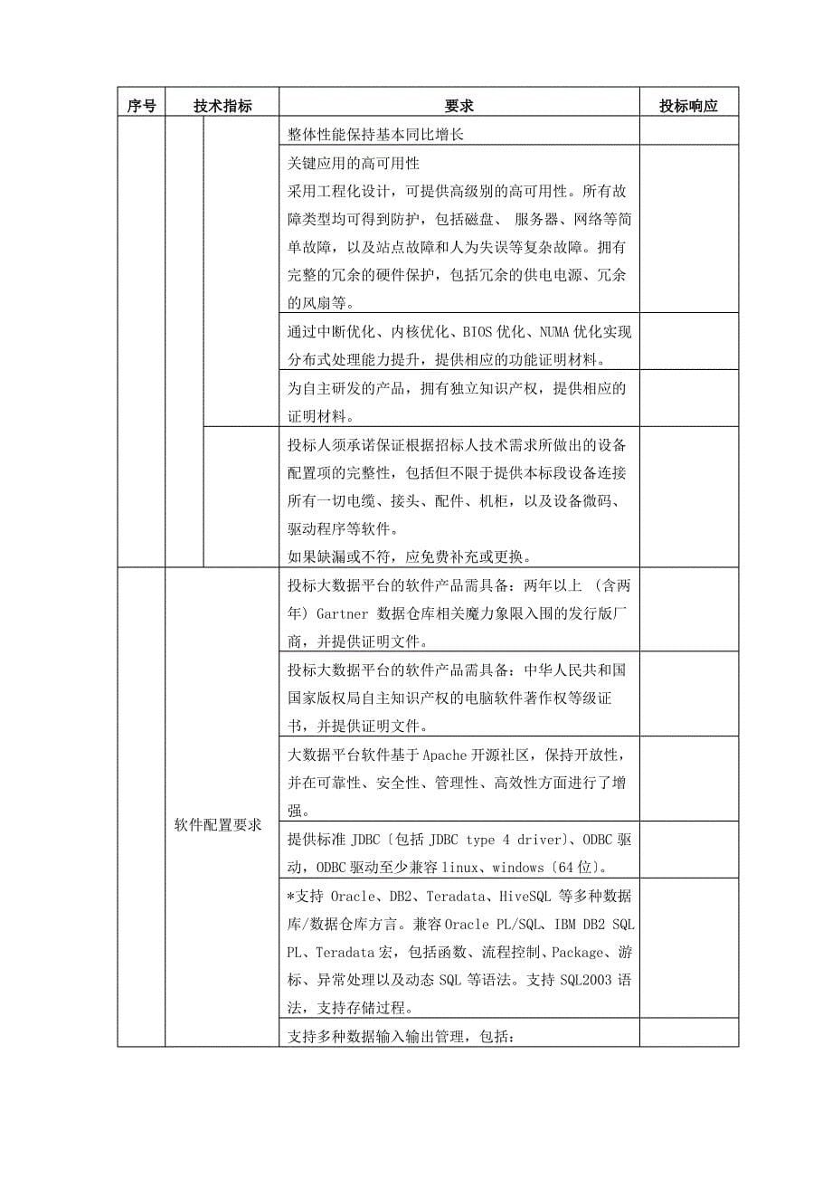 大数据平台内存计算节点_第5页