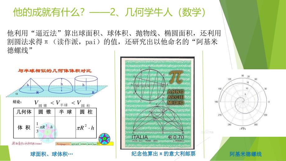 数学家阿基米德的故事一年级数学趣味故事_第4页