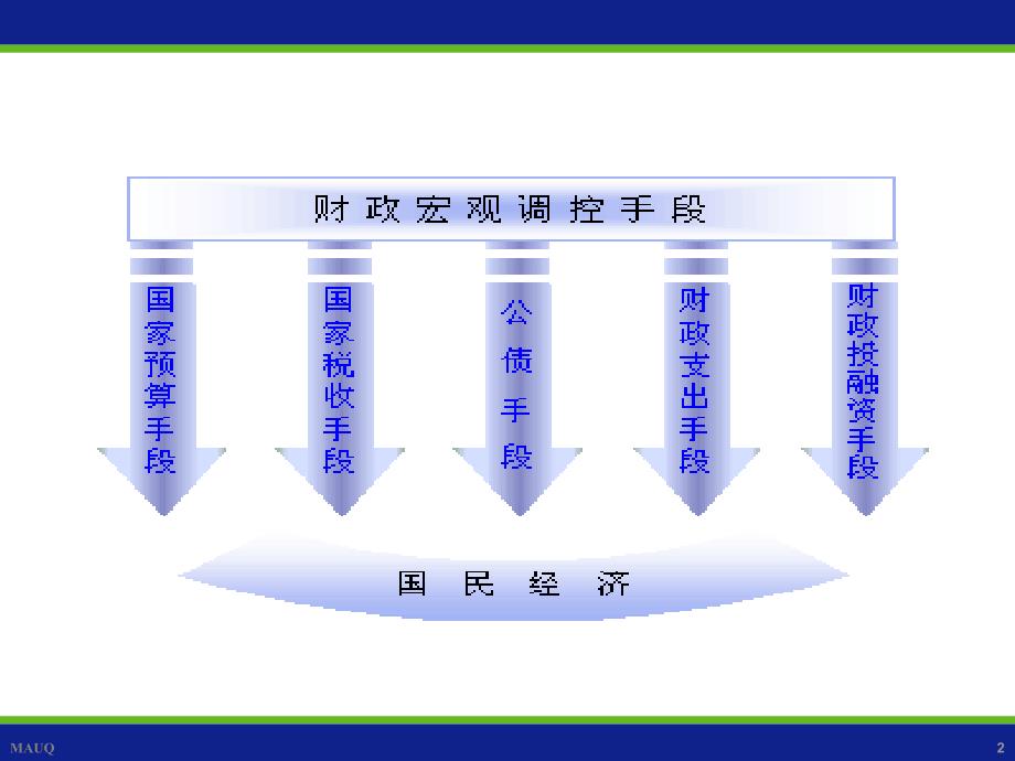 财政学陈共第七版第十三章财政政策_第2页