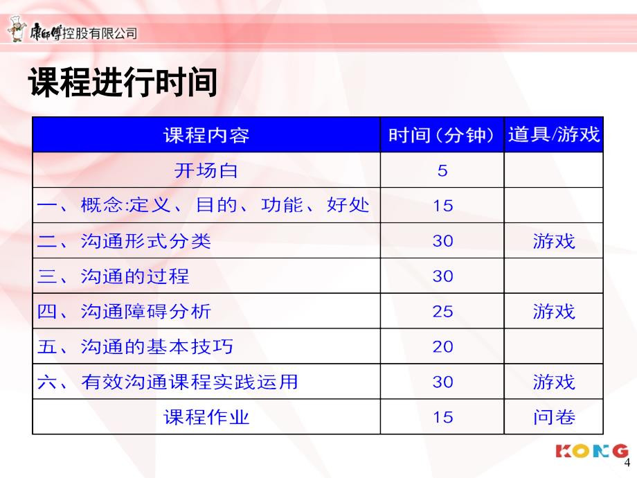 有效的沟通0808_第4页