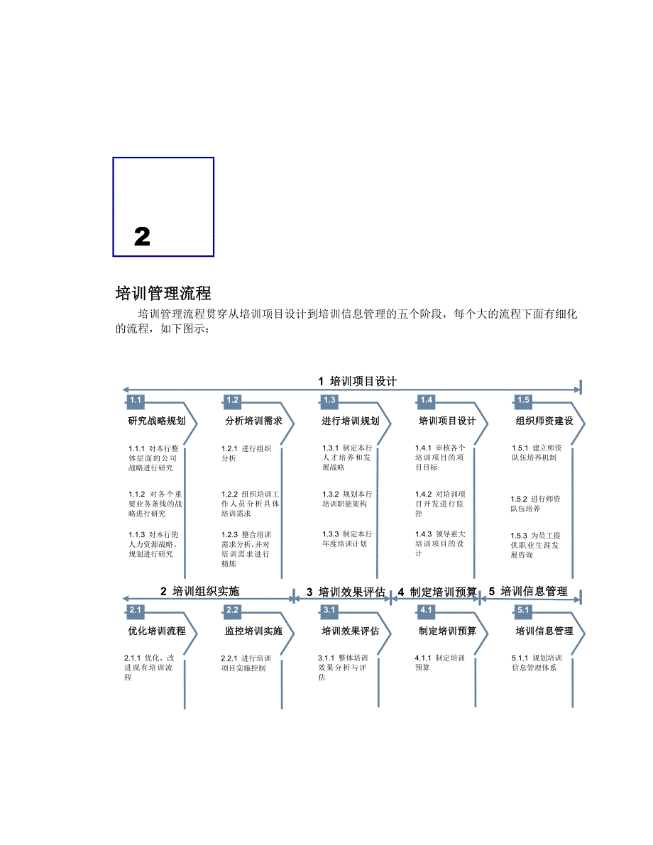 知名咨询公司做的建设银行人力资源管理咨询项目全套资料6-培训管理手册(DOC-30页).doc_第4页