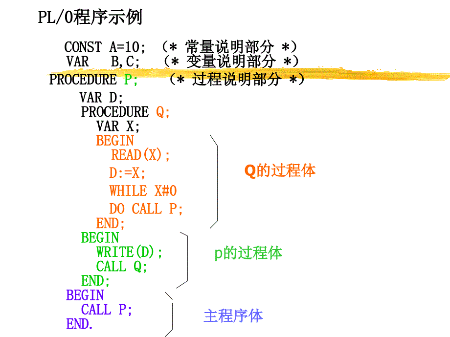 第二章 PL0编译程序_第5页