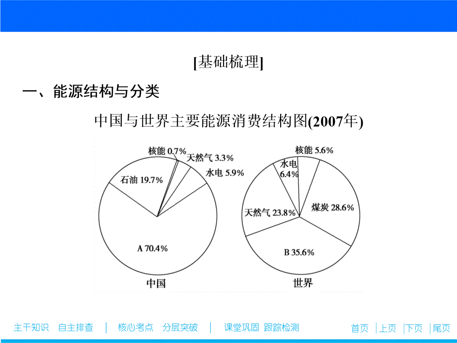 鲁教版高考地理一轮课件11.2资源开发与区域可持续发展_第4页