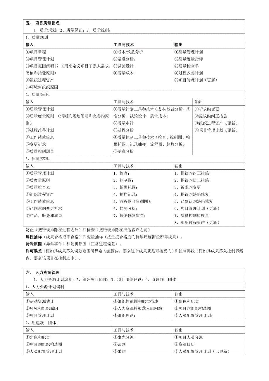 2023年信息系统项目管理师知识点_第5页