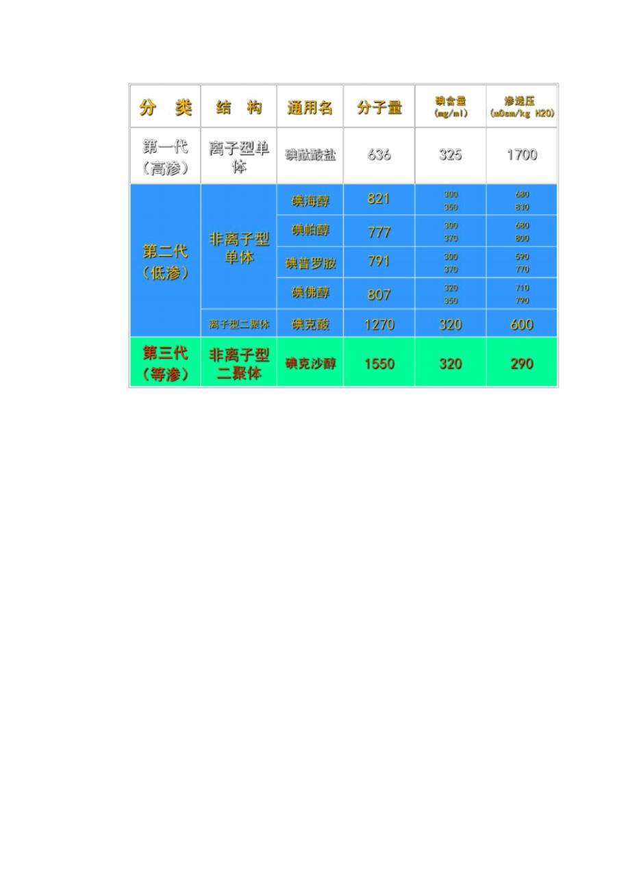 造影剂分类及优缺点_第2页