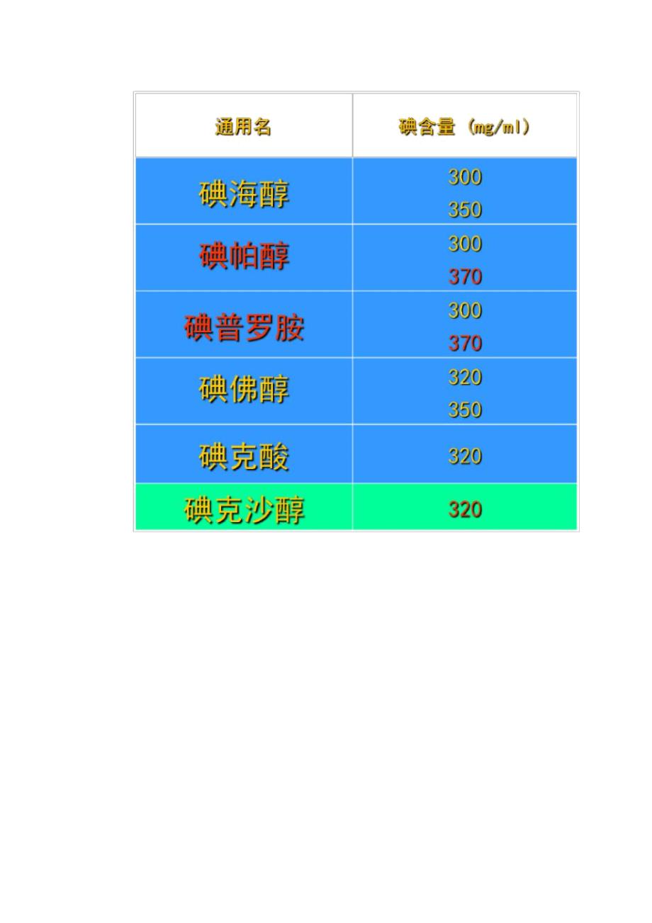 造影剂分类及优缺点_第3页