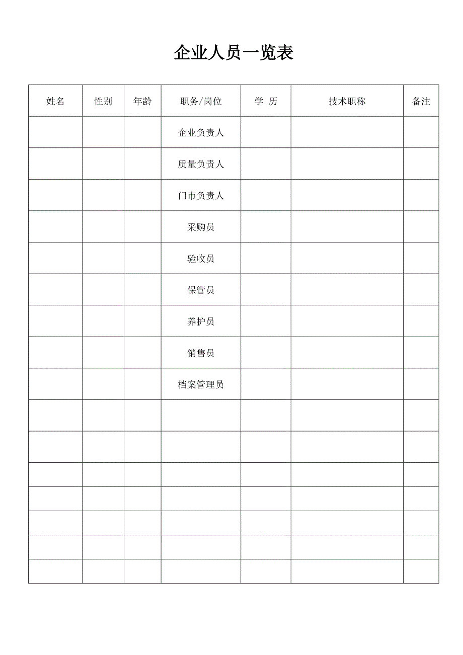 制作兽药GSP验收申报文件所需材料说明书_第2页