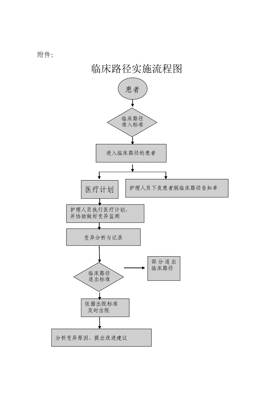 医院临床路径培训材料_第4页