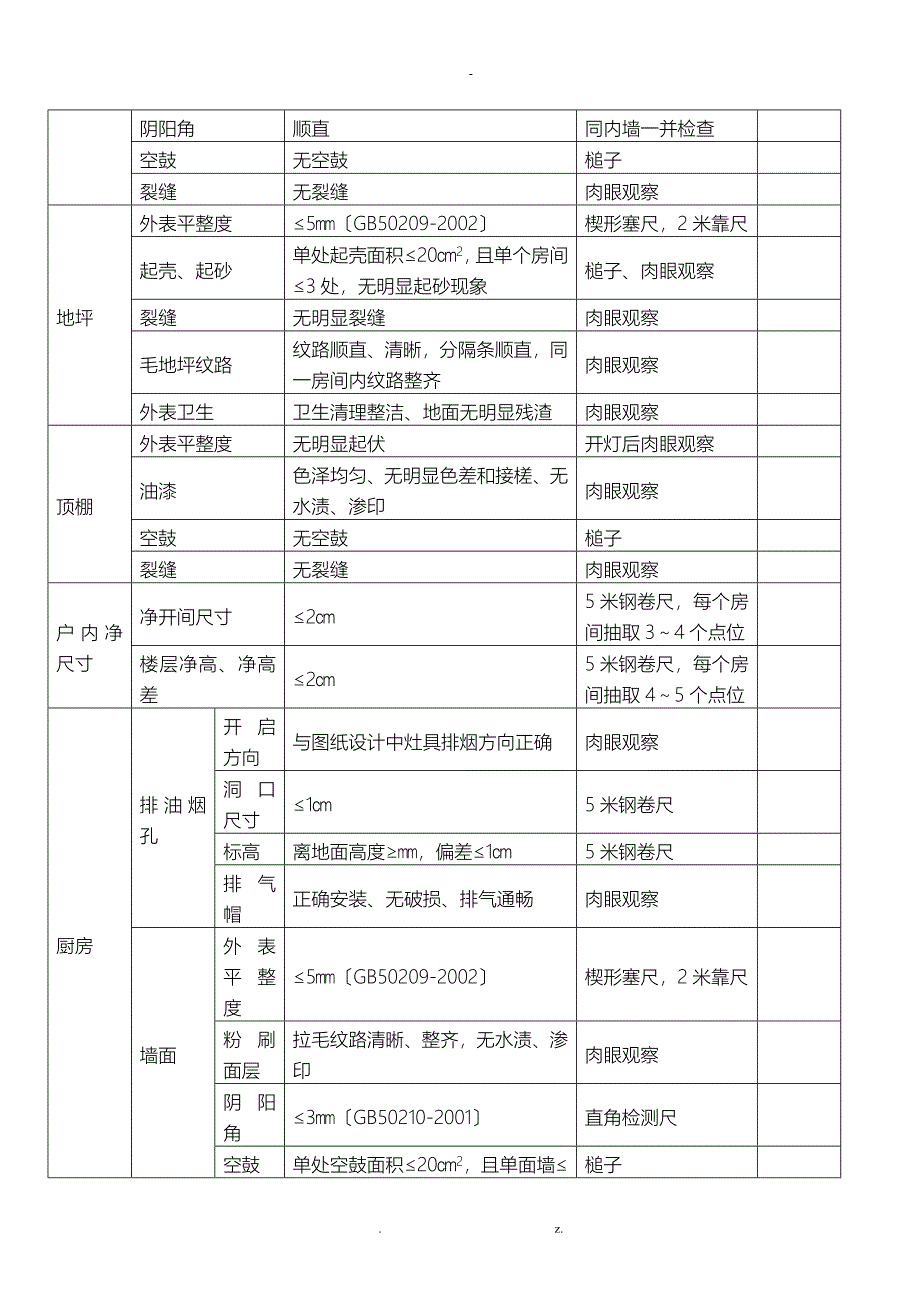 公司内部验收_第2页