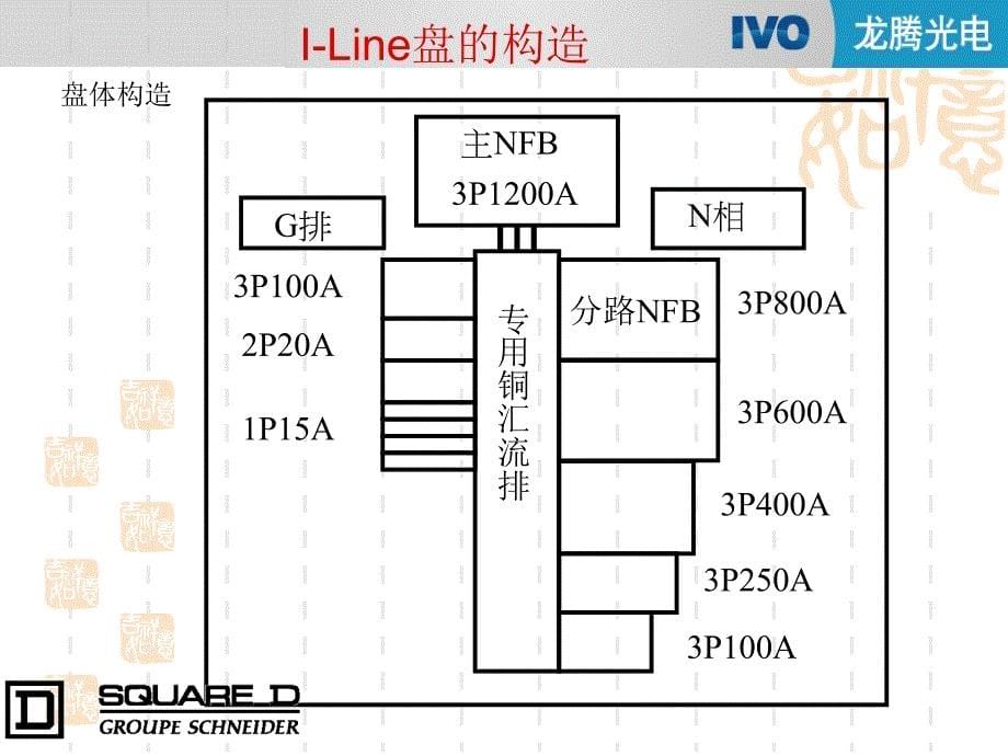 Iline盘的构造_第5页