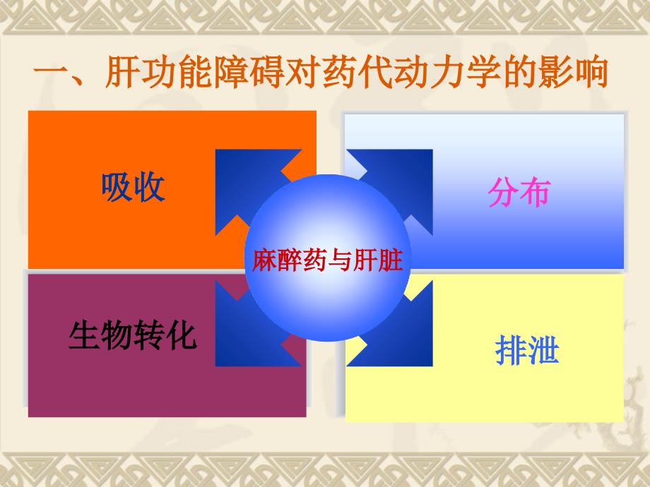 七氟烷在肝功障碍病人的应用_第3页