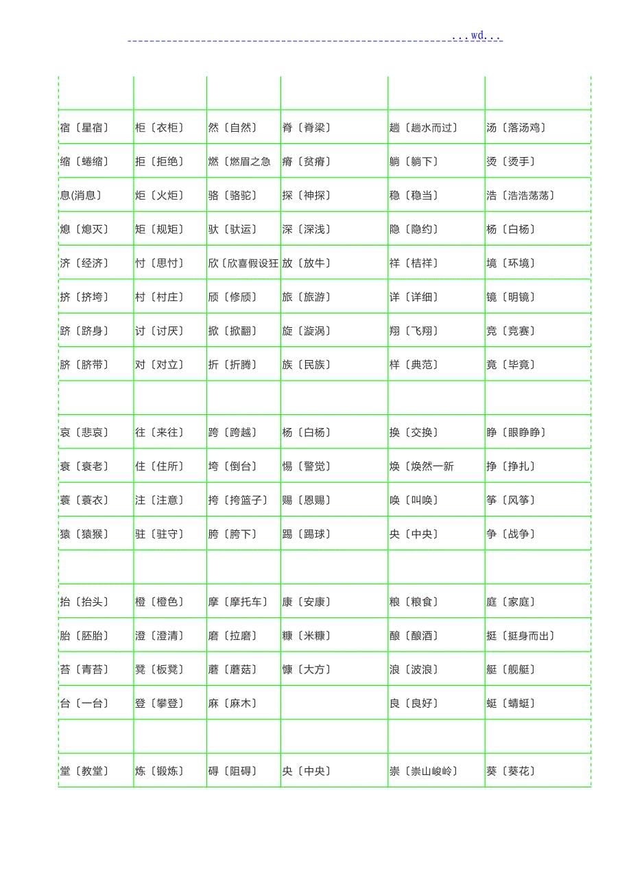 小学阶段常考形近字组词汇总[打印]_第5页