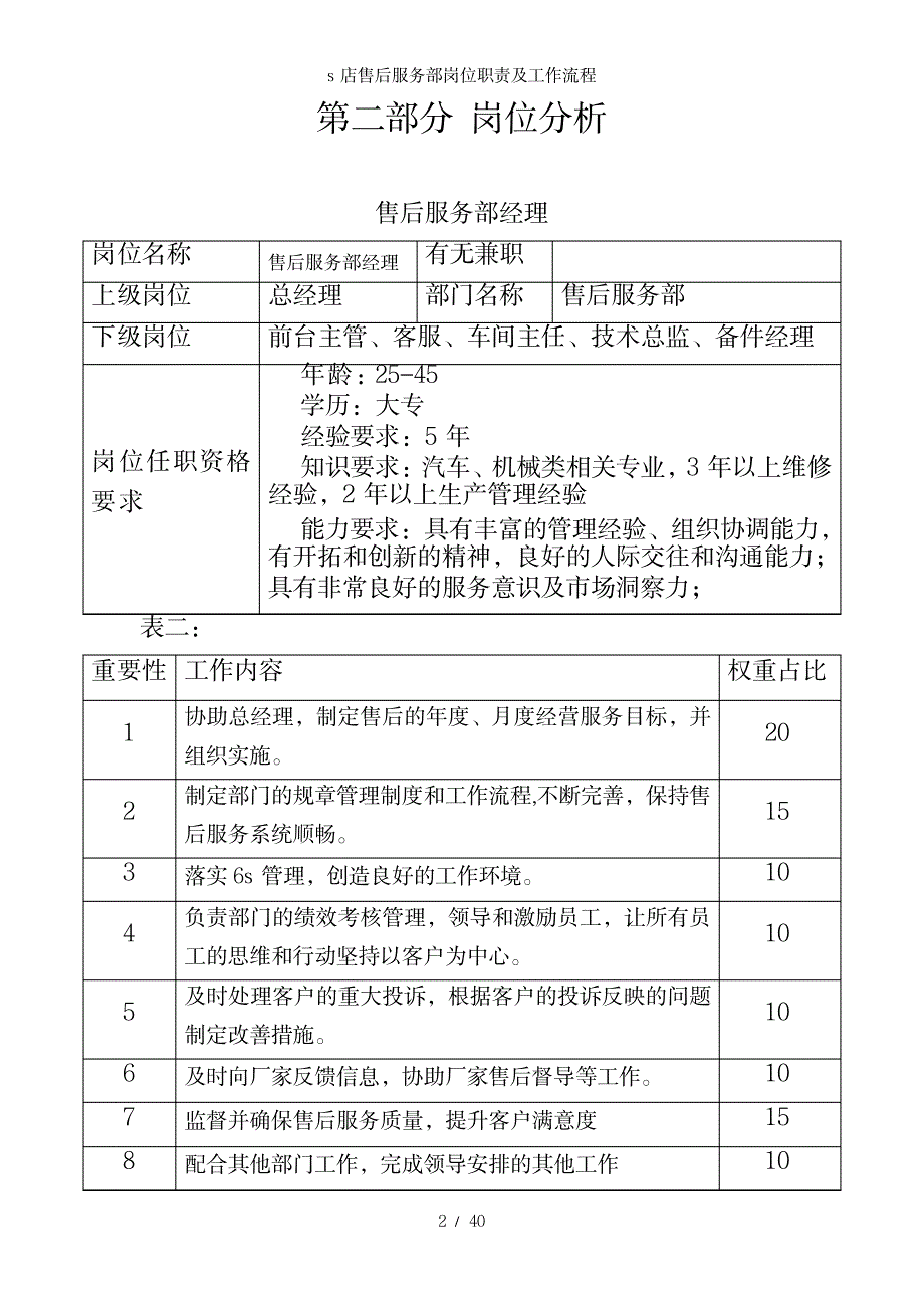 2023年s店售后服务部岗位职责及工作流程_第2页