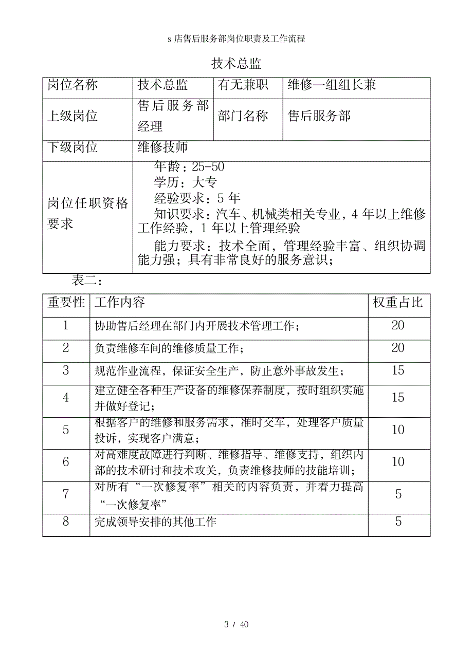 2023年s店售后服务部岗位职责及工作流程_第3页