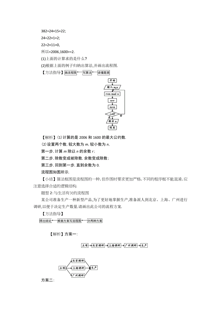 高中数学北师大版选修12精品学案：第二章 框图 章末小结_第2页