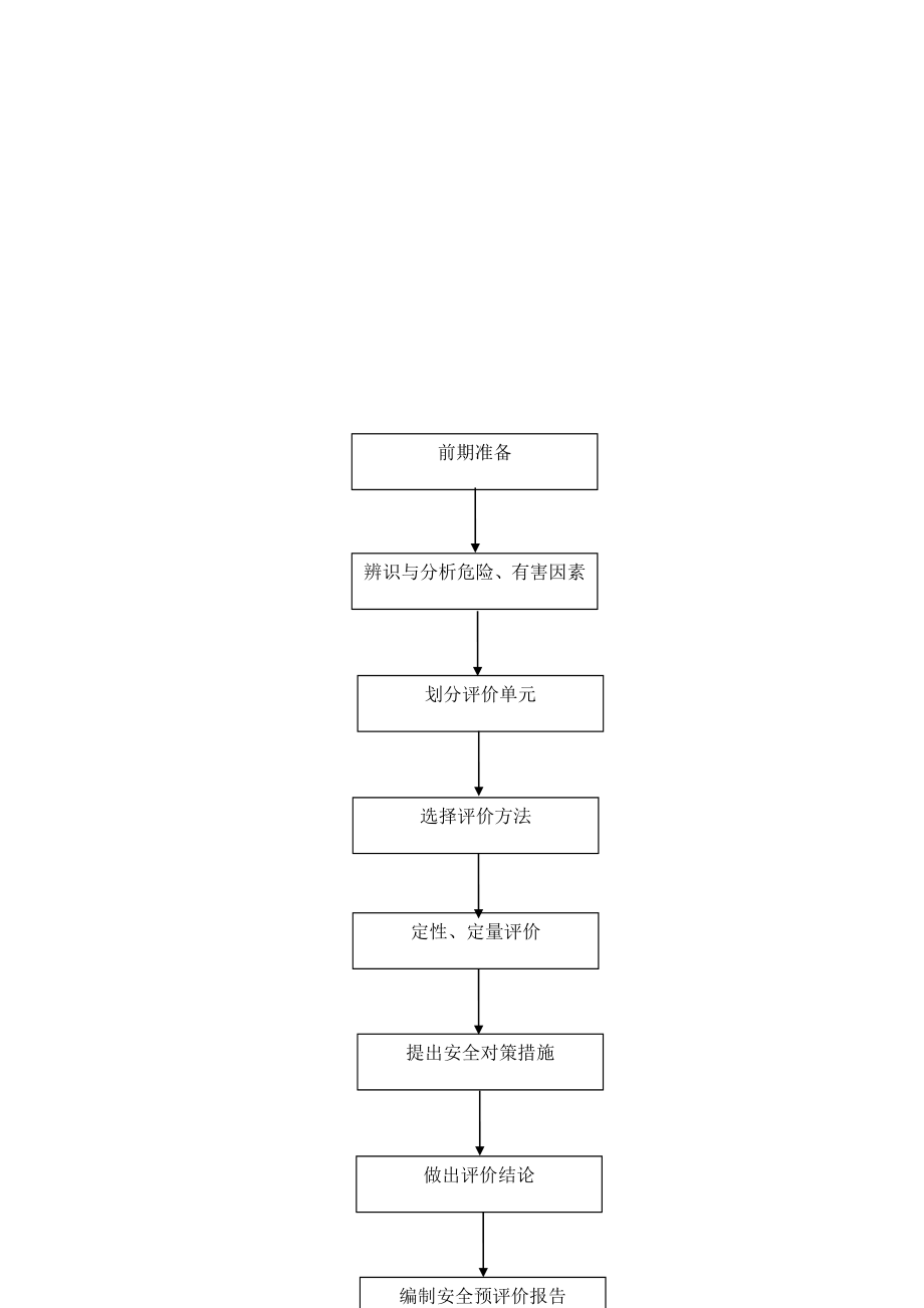 XXXXXX燃料油预评价(终).doc_第4页