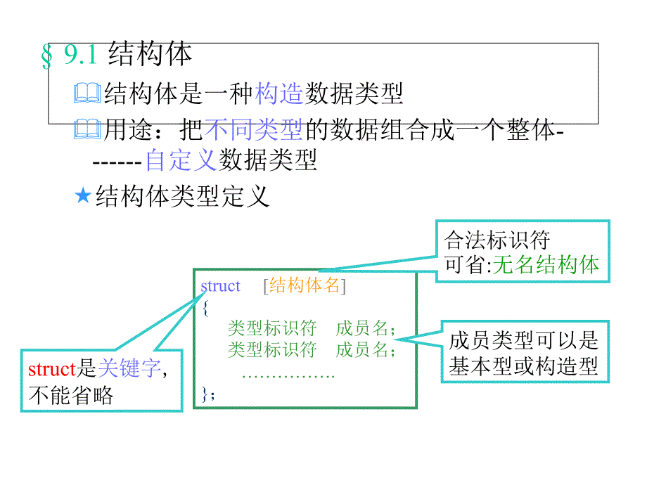 C语言课件(第九章)_第2页