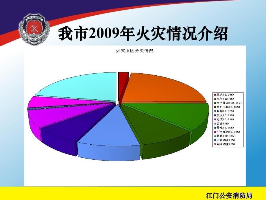 社区火灾事故预防和消防安全管理1_第5页