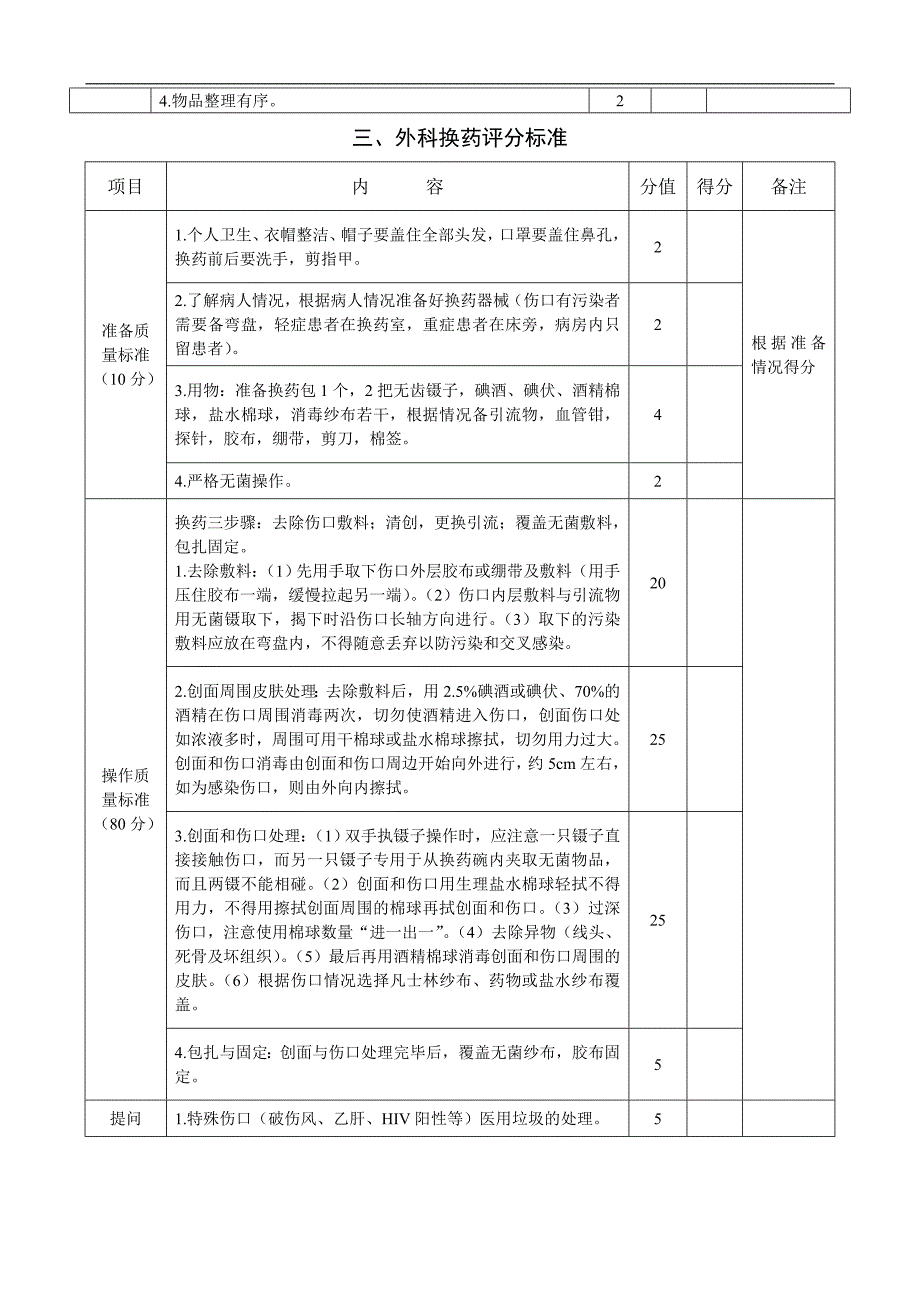 外科技能考核指标_第4页