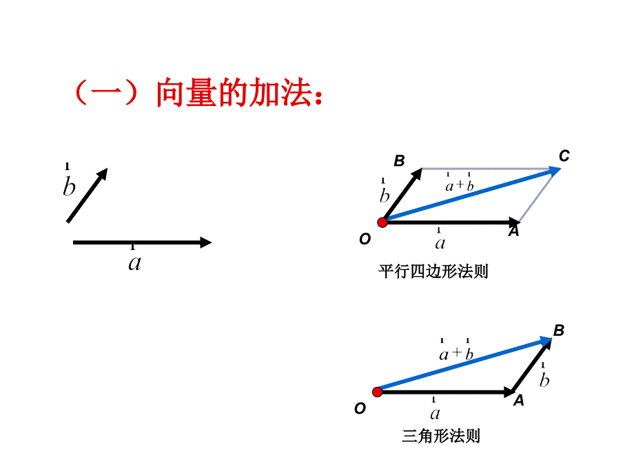 平面向量基本定理——卞朝君_第2页