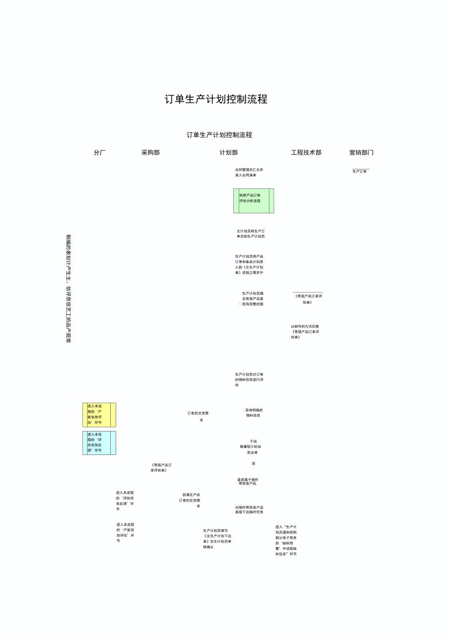 订单生产计划控制流程_第1页