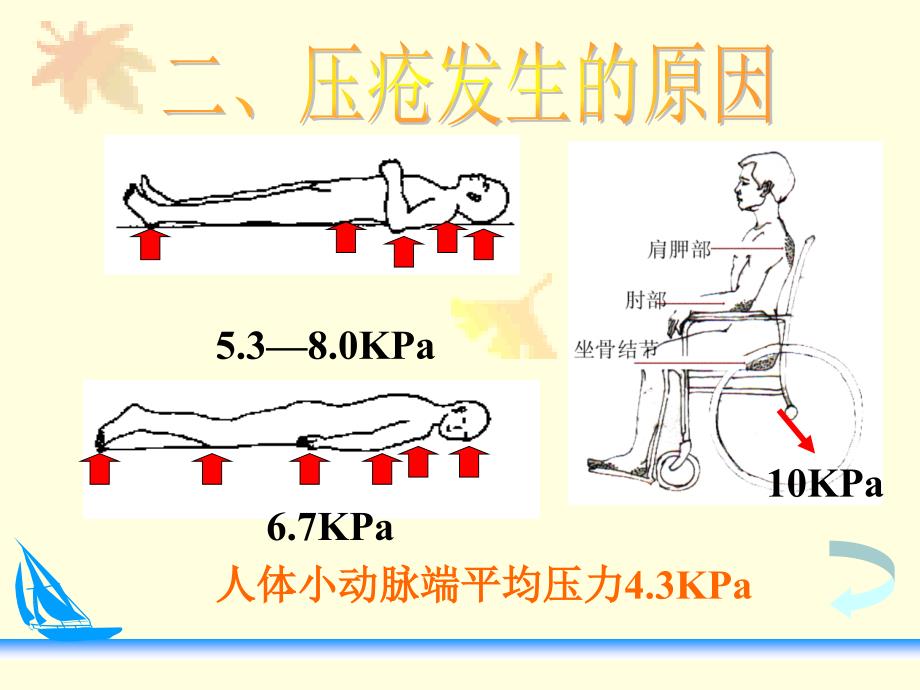 压疮的预防及护理指导_第4页