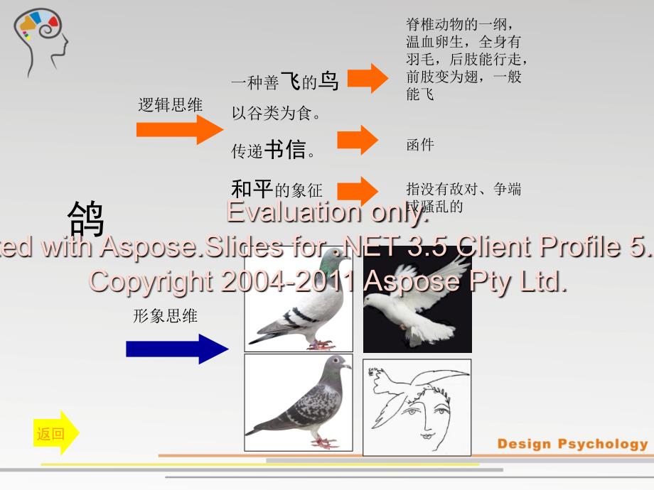 设计心理学设计维思与设计师心理.ppt_第4页