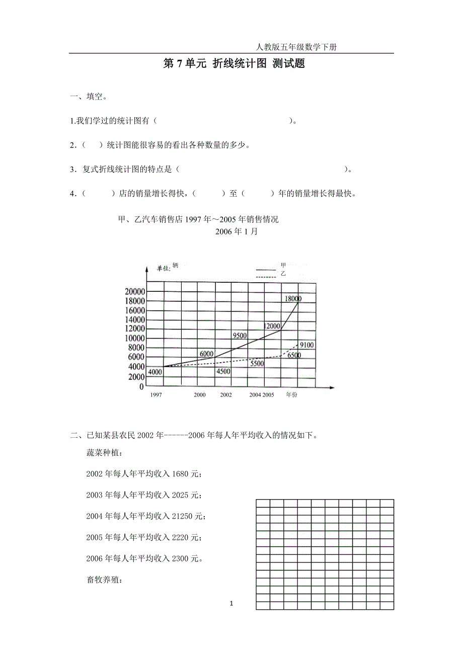 五下第七单元-折线统计图-测试题_第1页