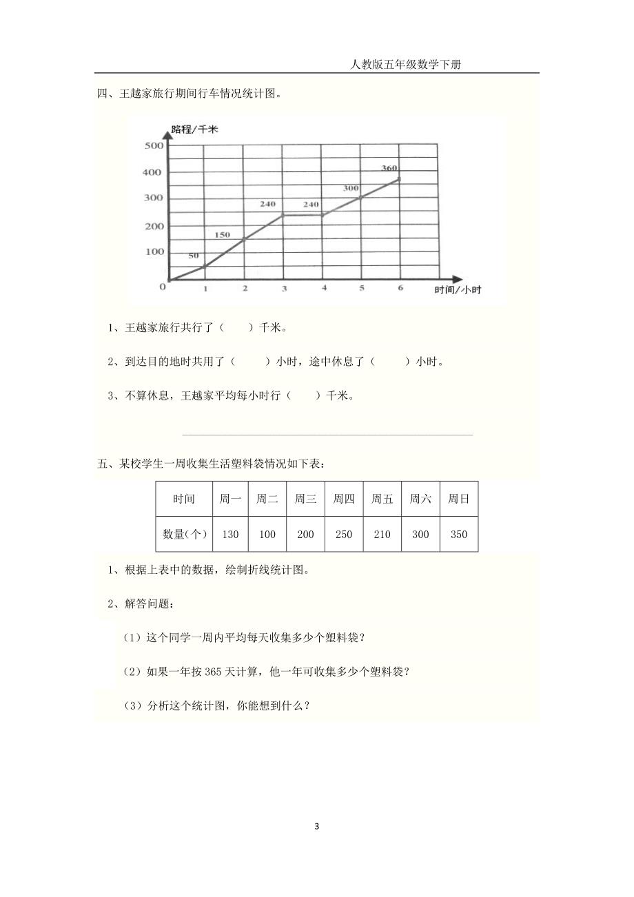 五下第七单元-折线统计图-测试题_第3页