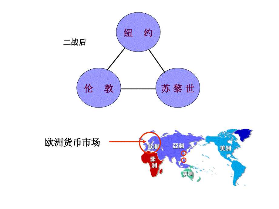 第十二章中欧洲货币市场25张课件_第2页