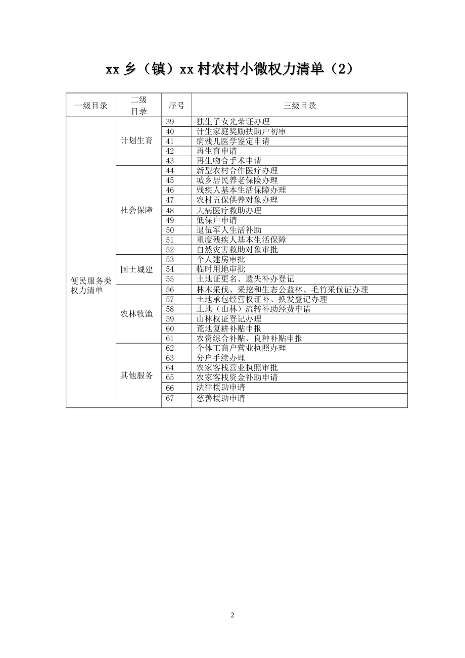 农村权力清单.doc_第2页