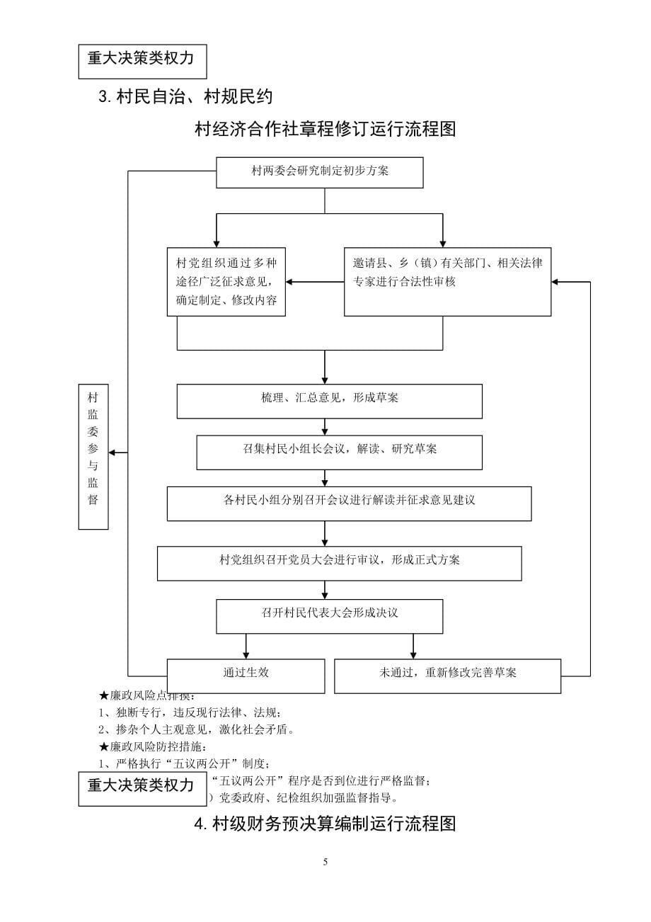 农村权力清单.doc_第5页