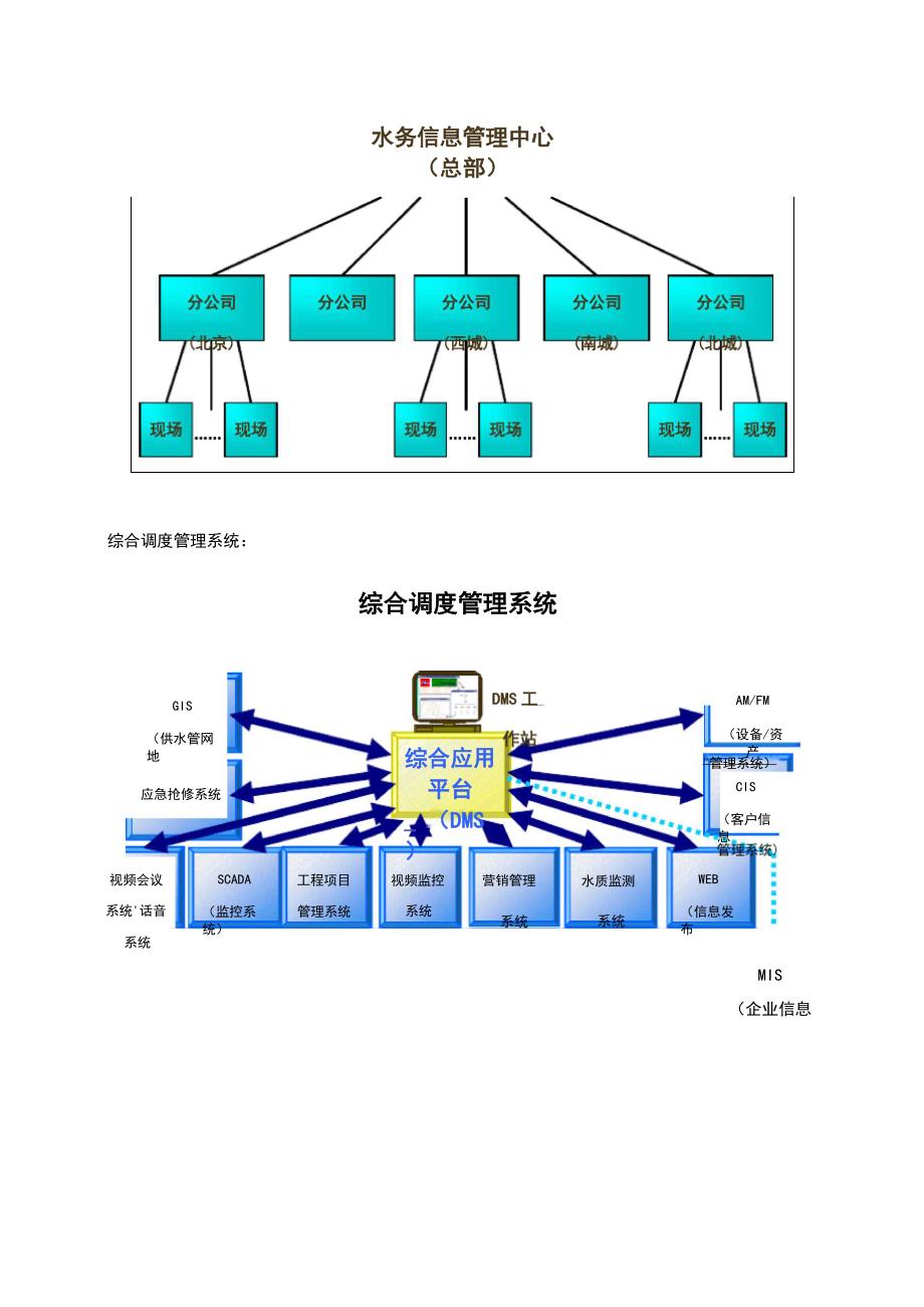 水务管理信息系统_第4页