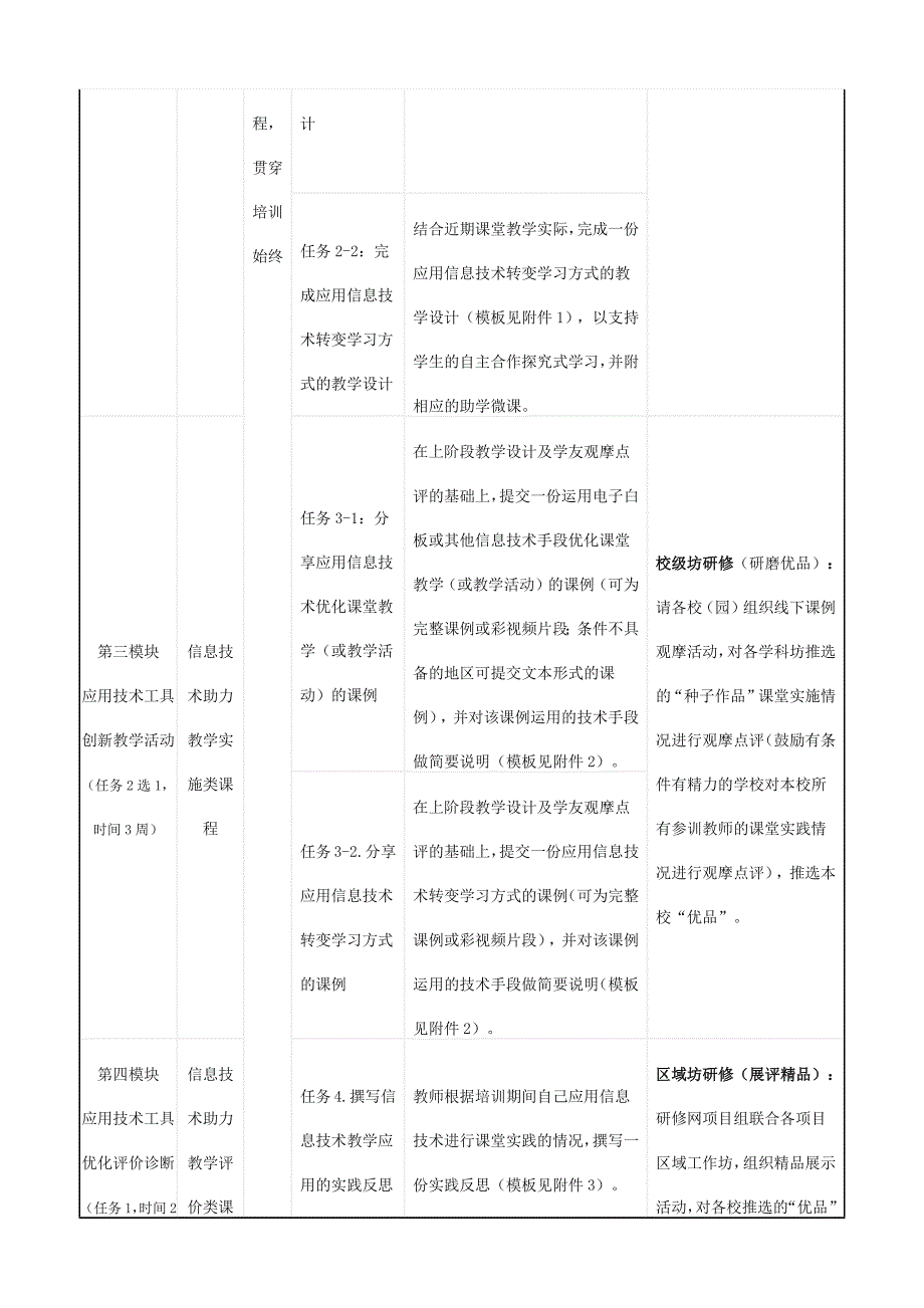 信息技术应用能力提升工程培训项目实施方案.docx_第3页