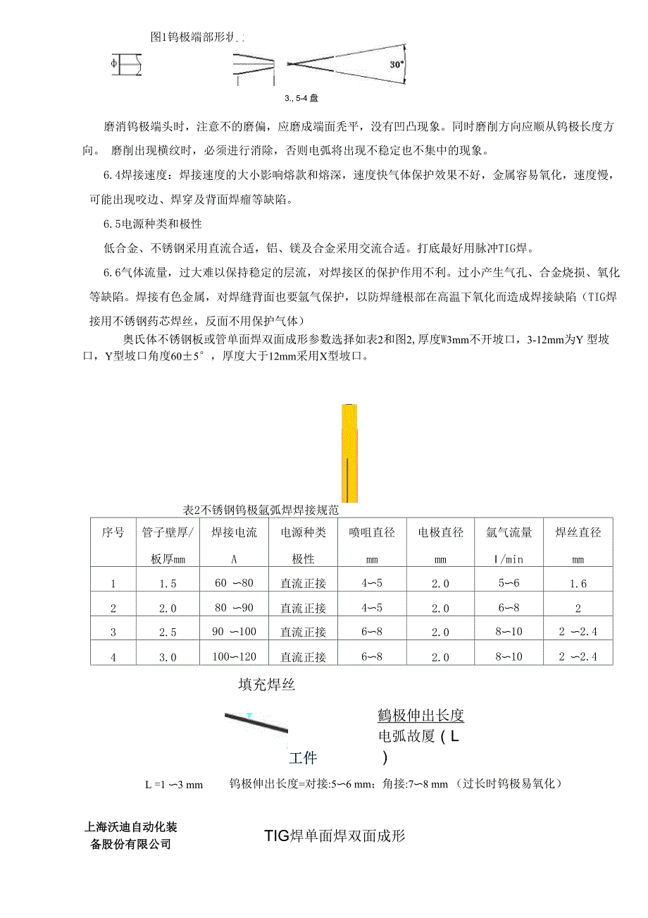 单面焊双面成形技术参考_第3页