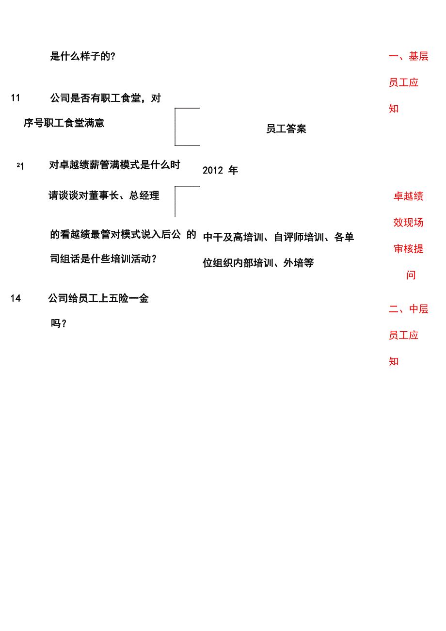 卓越绩效现场评审基层、中层、高层常见问题_第4页