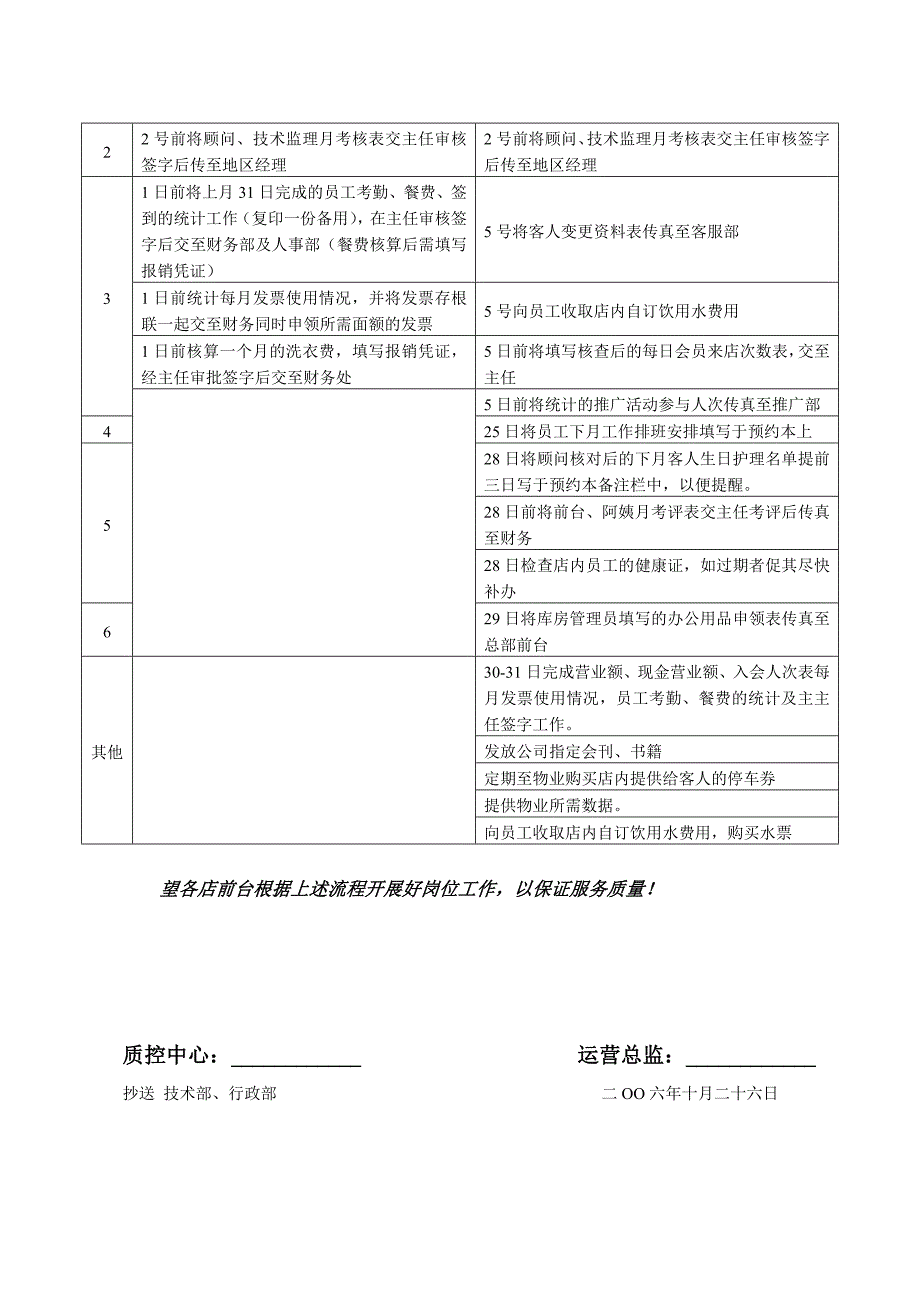 660前台工作流程_第4页