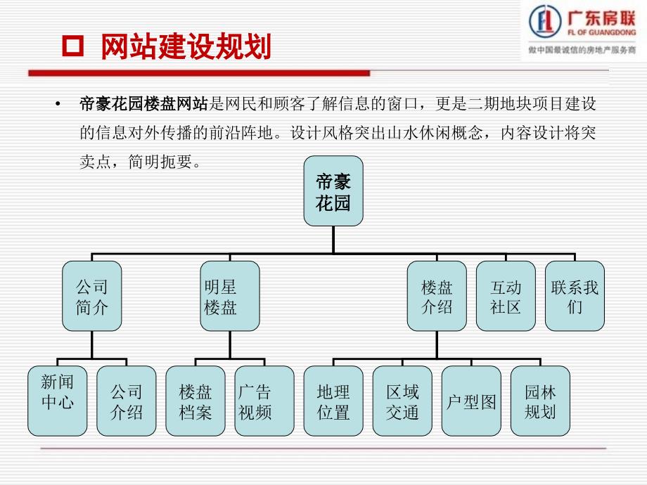 最新帝豪网络营销推广方案108PPT课件_第2页