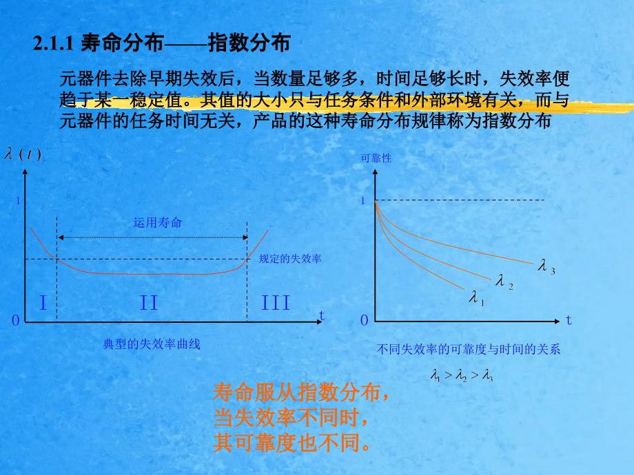 第二章可靠性数学及其应用ppt课件_第3页