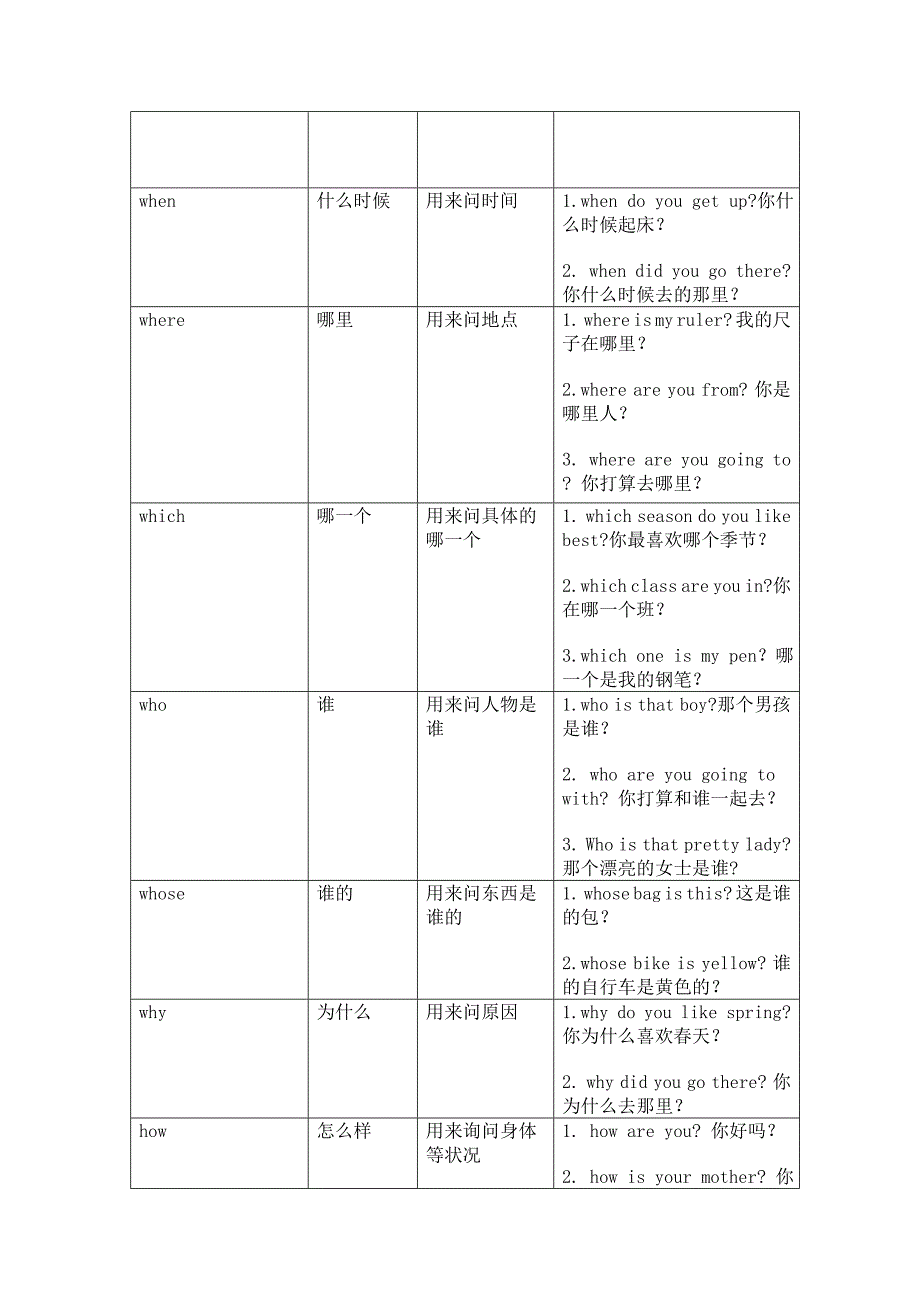 小学英语知识汇总-文档_第4页