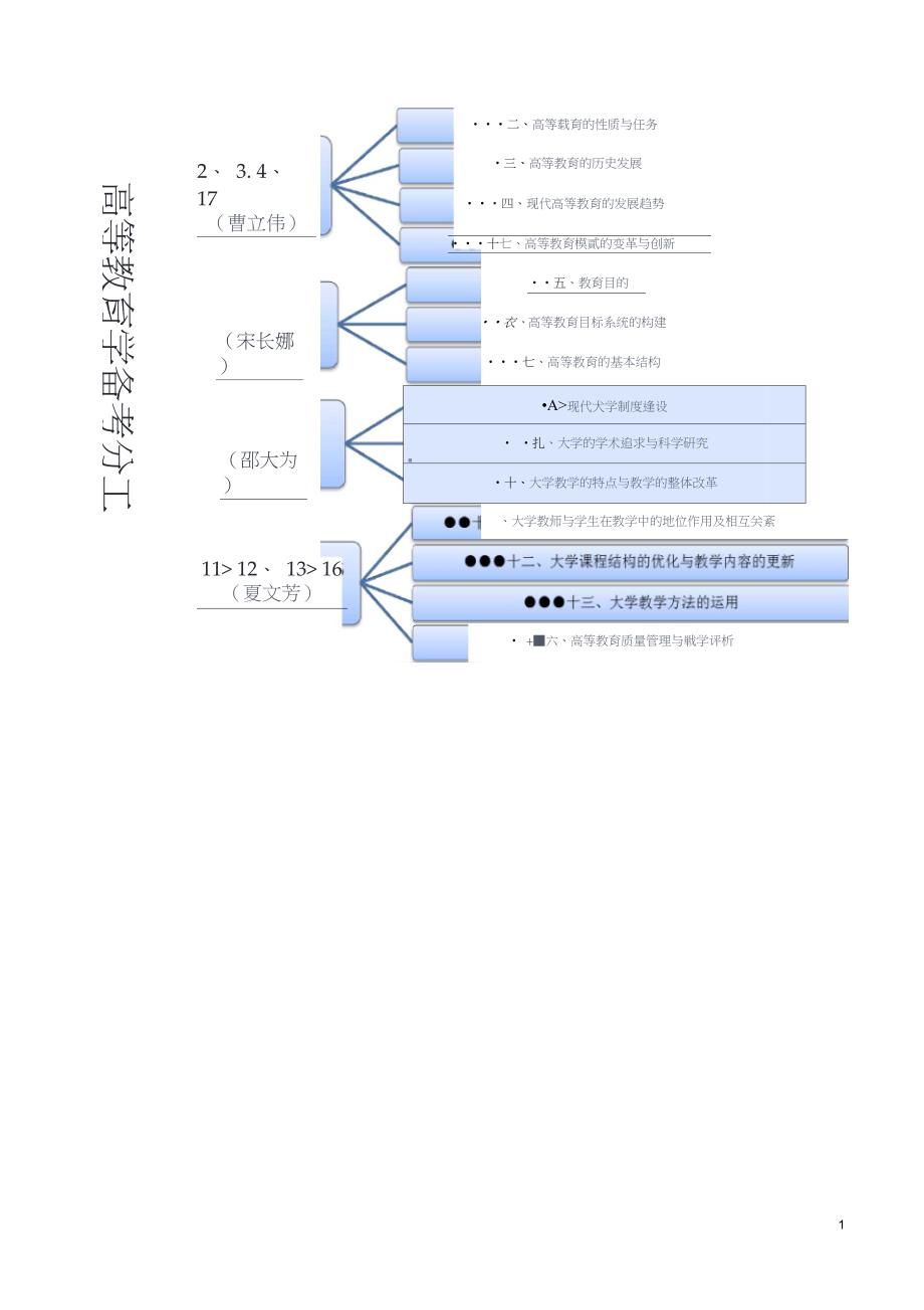 精品word高等教育学知识点整理汇总全良心出品必属精品_第1页